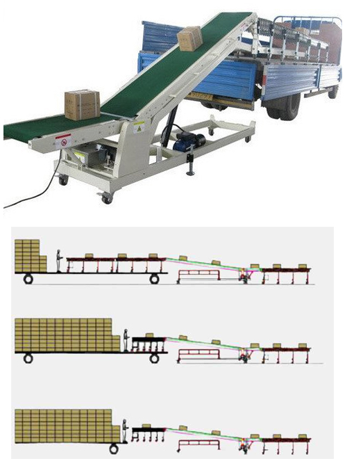 Electro Hydraulic Truck Loader Unloader