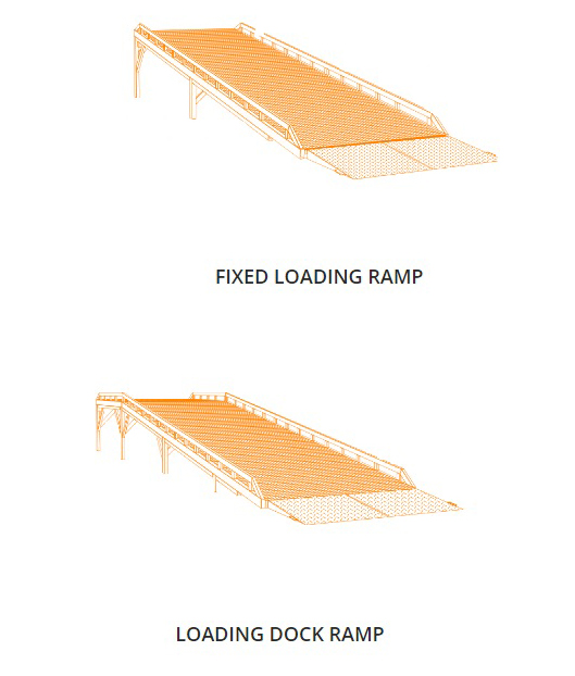 Modular Dock Bridge