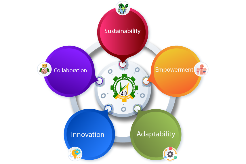 Why Hindustan Automation?